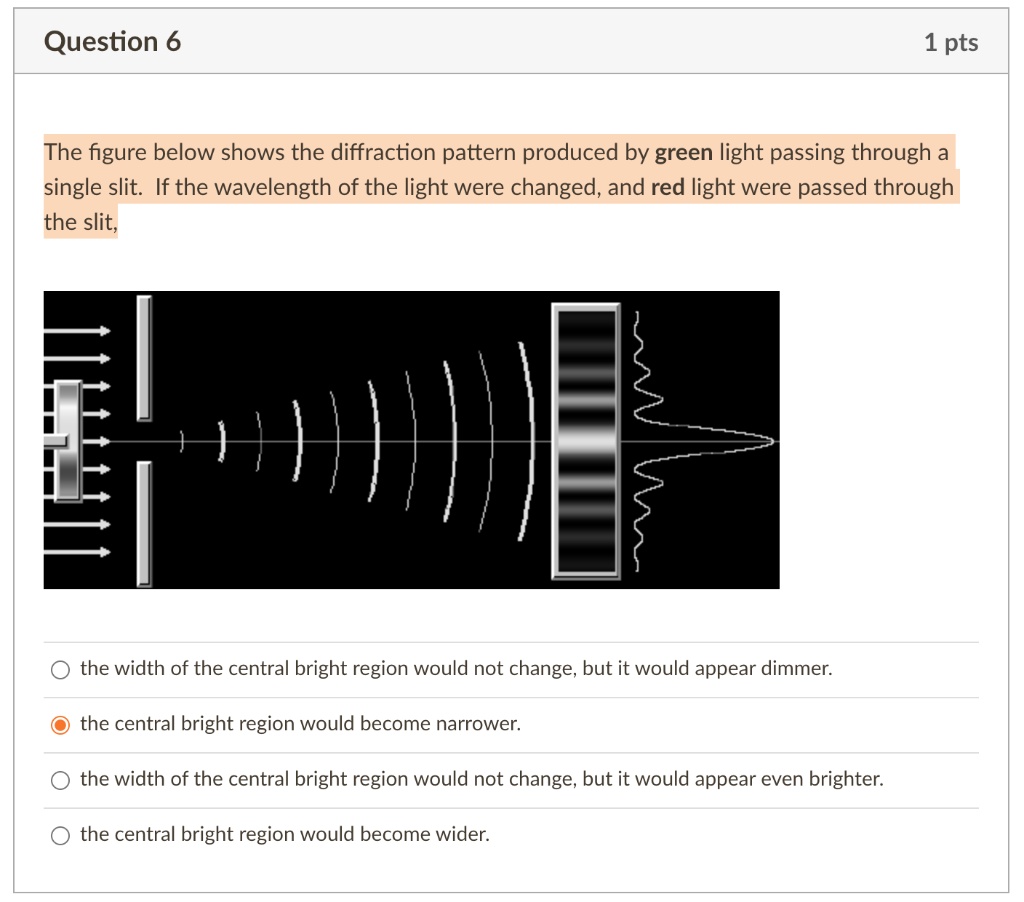 diffraction pattern of light