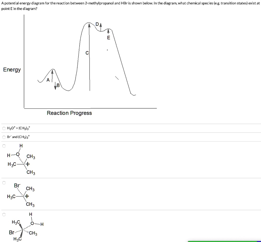 SOLVED: A potential energy diagram for the reaction between 2 ...