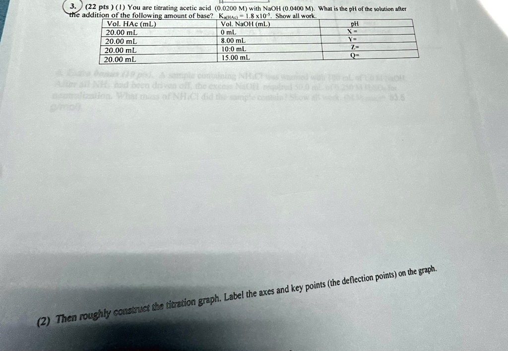 3. (22 pts) (1) You are titrating acetic acid (0.0200 M) with NaOH (0.0400 M). What is the pH of the solution after
the addition of the following amount of base? Ka(HAc) = 1.8 × 10^-5. Show all work.
Vol. HAc (mL)	Vol. NaOH (mL)	pH
20.00 mL	0 mL	X = 
20.00 mL	8.00 mL	Y = 
20.00 mL	10.0 mL	Z = 
20.00 mL	15.00 mL	Q = 
(2) Then roughly construct the titration graph. Label the axes and key points (the deflection points) on the graph.