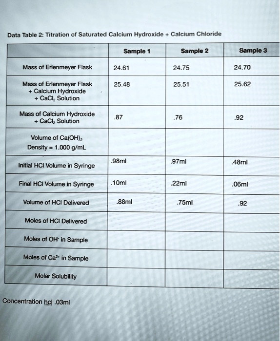 SOLVED Data Table 2 Titration of Saturated Calcium Hydroxide with