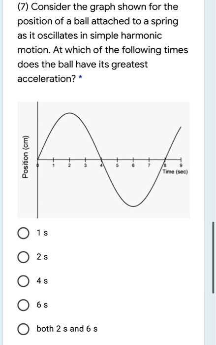 SOLVED: Consider the graph shown for the position of a ball attached to ...