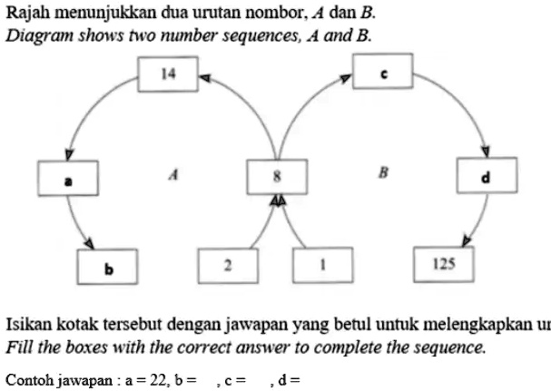 SOLVED: Rajah Menunjukkan Dua Urutan Nombor; A Dan B Diagram Shows Two ...