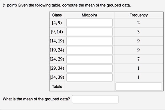 Given the following table, compute the mean of the grouped data. | Class | Midpoint | Frequency | | :— | :— | :— | | [4, 9) | | 2 | | [9, 14) | | 3 | | [14, 19) | | 9 | | [19, 24) | | 9 | | [24, 29) | | 7 | | [29, 34) | | 1 | | [34, 39) | | 1 | | Totals | | | What is the mean of the grouped data?