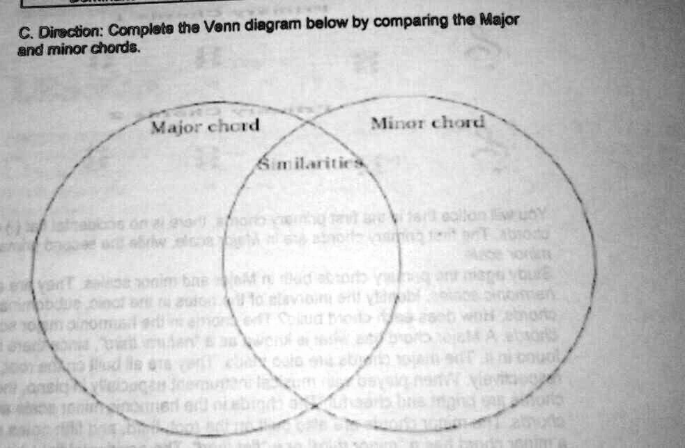 SOLVED C. Direction Complete the Venn diagram below by comparing the