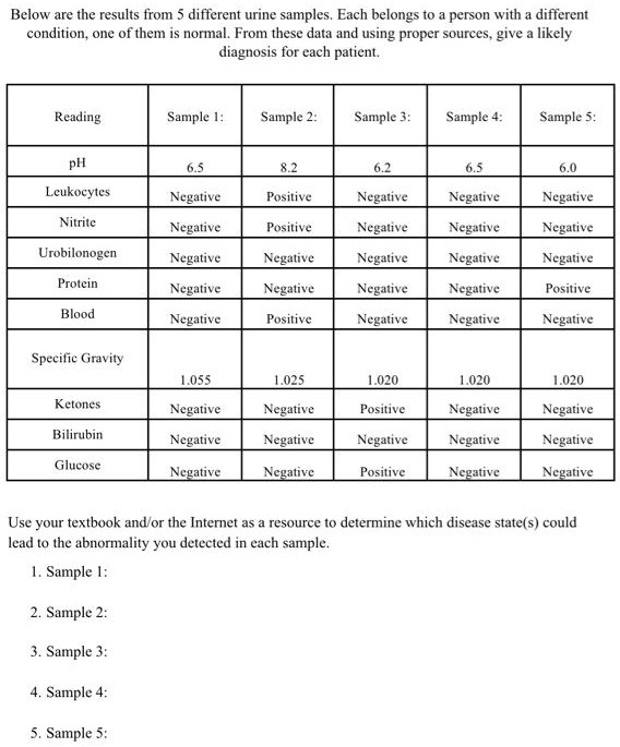 1 2 3 4 count in sample