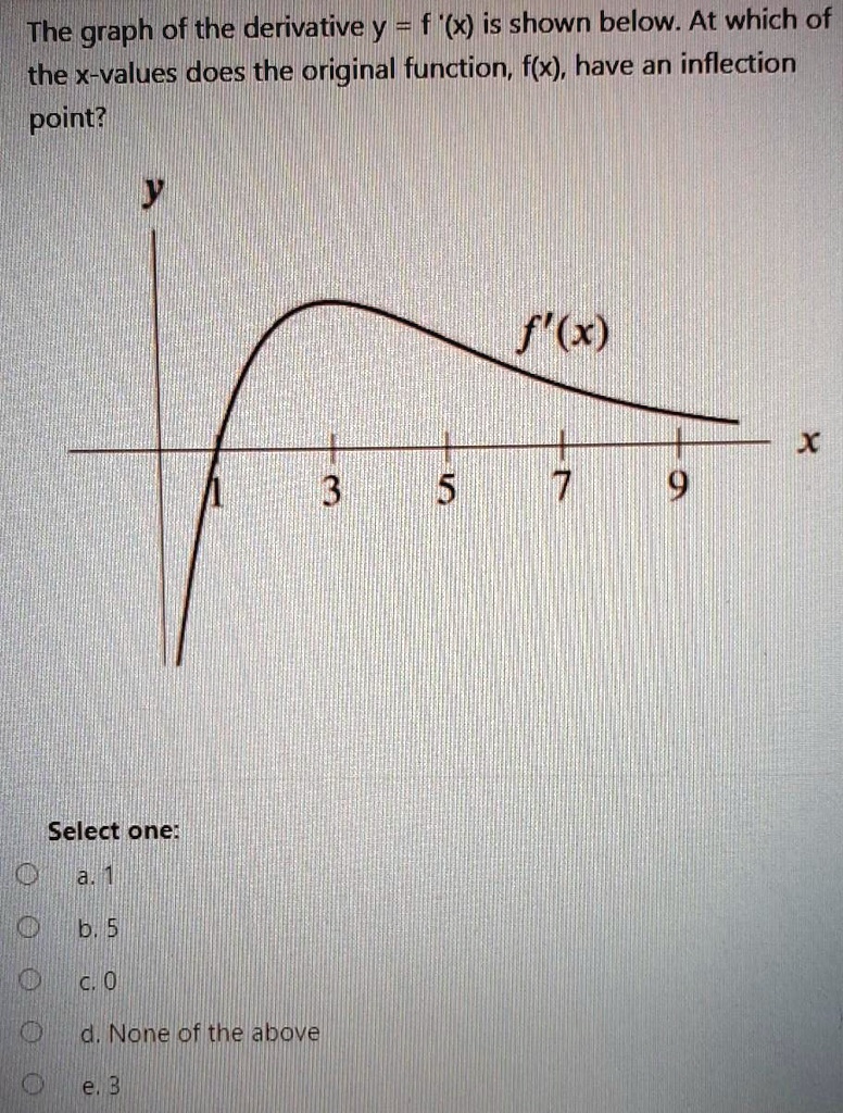 The graph of the derivative y = f '(x) is shown below. At which of the x-values does the original function, f(x), have an inflection point?
y
f '(x)
x
1
3
5
7
9
Select one:
a. 1
b. 5
c. 0
d. None of the above
e. 3