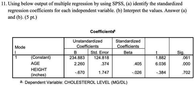 SOLVED: Using The Output Of Multiple Regression Analysis Conducted In ...