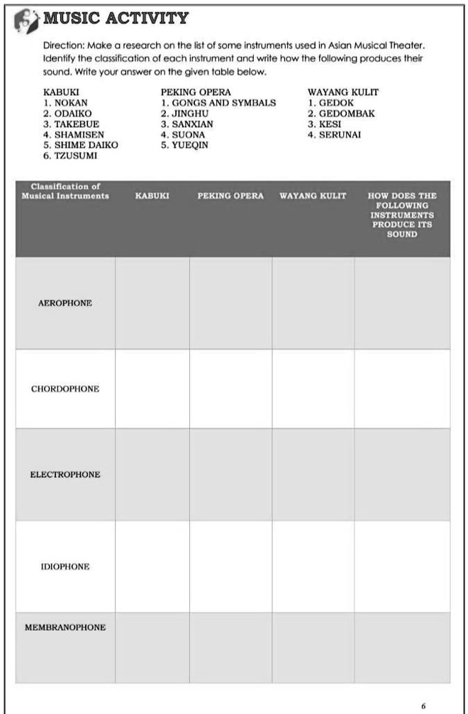 SOLVED "make a research on the list of some instruments used in asian