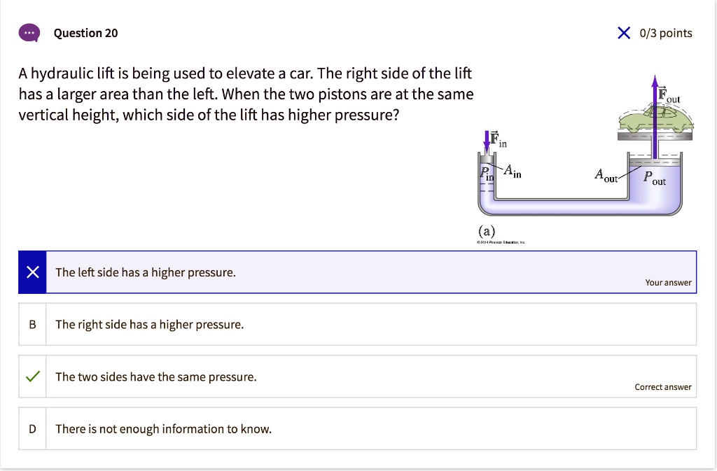 SOLVED: A Hydraulic Lift Is Being Used To Elevate A Car. The Right Side ...