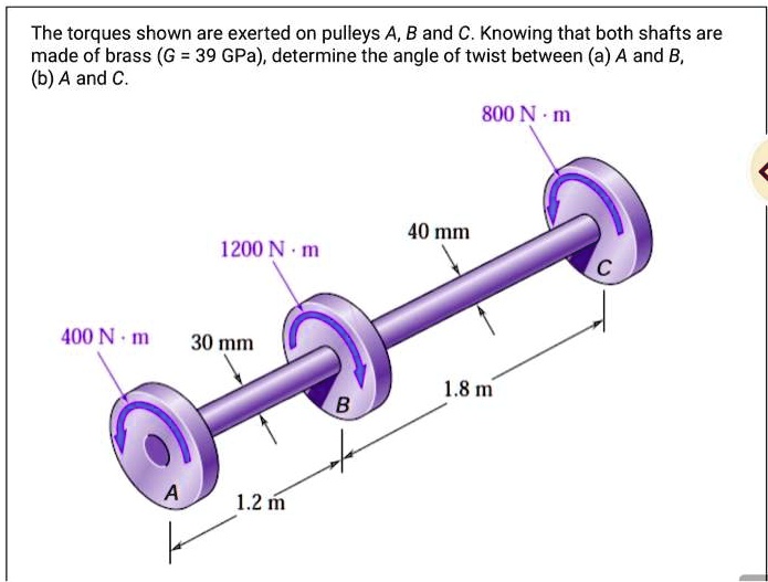 SOLVED: The Torques Shown Are Exerted On Pulleys A, B, And C. Knowing ...