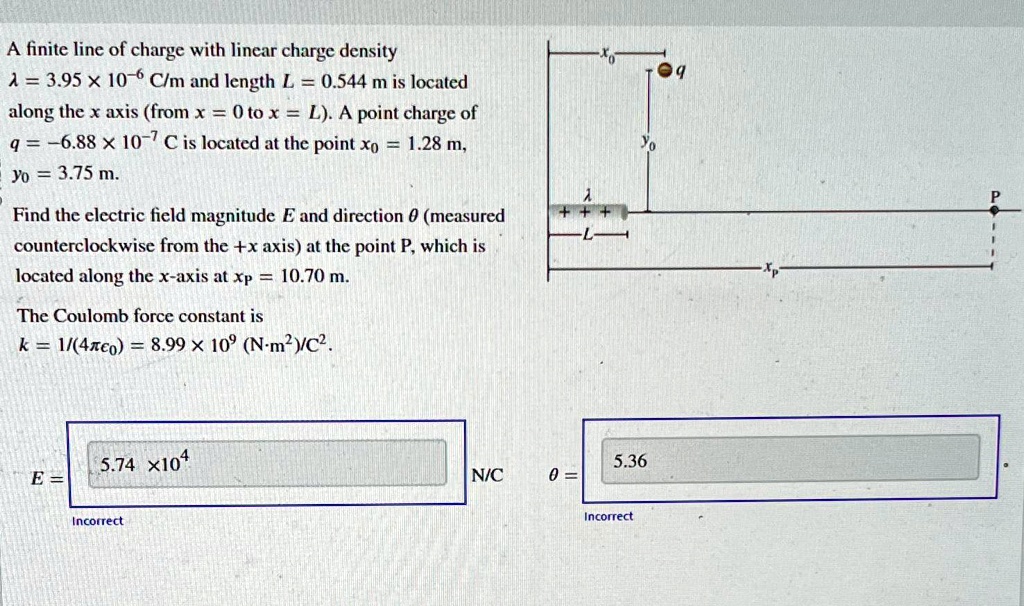 SOLVED: A finite line of charge with linear charge density λ = 3.95 × ...