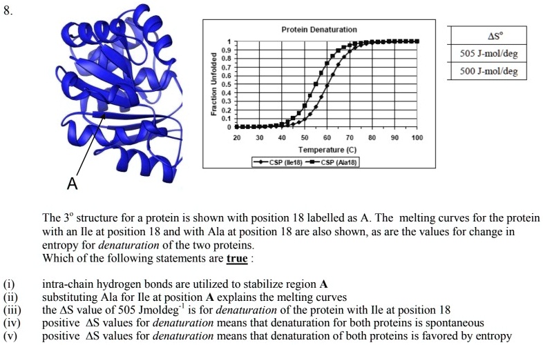 SOLVED Protein Denaturation 4s? 505 Jmoldeg 500 Jmol/deg ] L