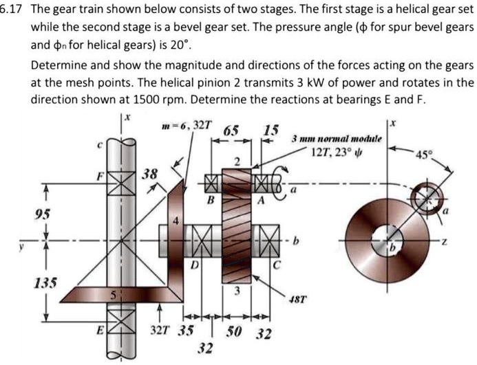 6.17 The gear train shown below consists of two stages. The first stage ...