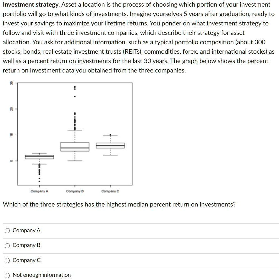 Investment strategy. Asset allocation is the process of choosing which portion of your investment portfolio will go to what kinds of investments. Imagine yourselves 5 years after graduation, ready to invest your savings to maximize your lifetime returns. You ponder on what investment strategy to follow and visit with three investment companies, which describe their strategy for asset allocation. You ask for additional information, such as a typical portfolio composition (about 300 stocks, bonds, real estate investment trusts (REITs), commodities, forex, and international stocks) as well as a percent return on investments for the last 30 years. The graph below shows the percent return on investment data you obtained from the three companies.

30
20
10
0
Company A
Company B
Company C

Which of the three strategies has the highest median percent return on investments?

Company A
Company B
Company C
Not enough information