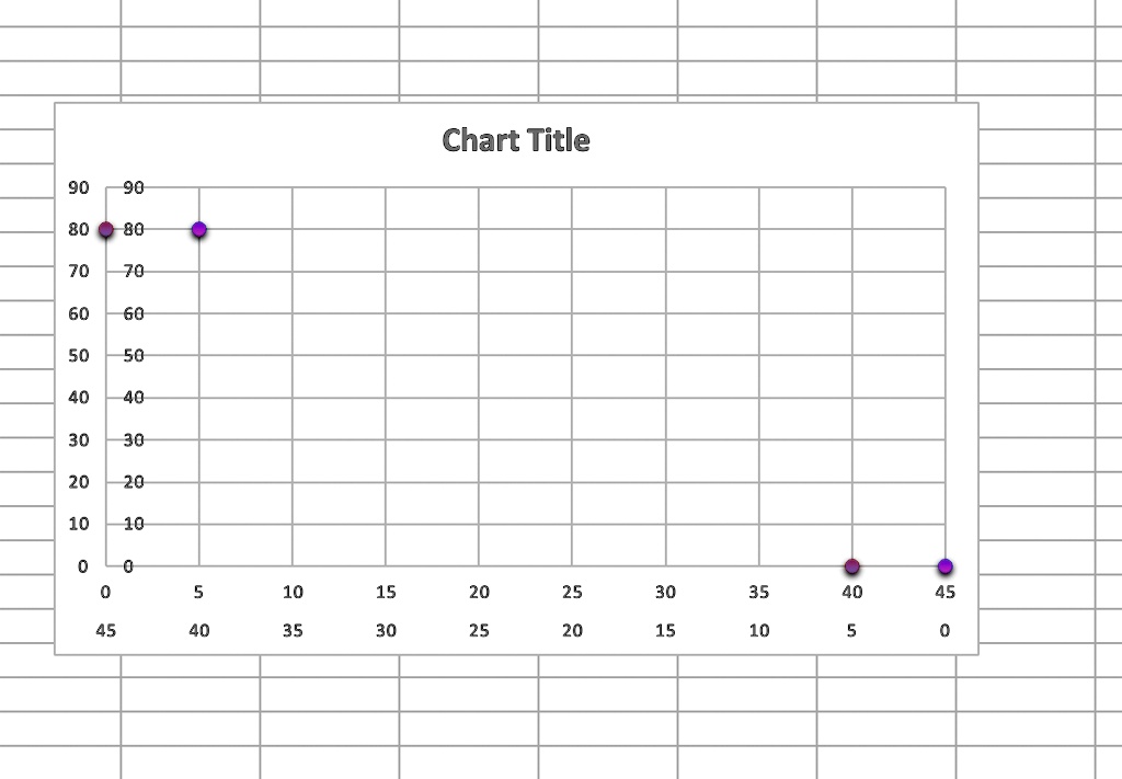 SOLVED I am trying to create a line graph in excel with 4 different