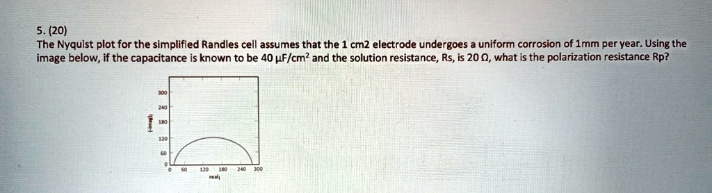 SOLVED: The Nyquist plot for the simplified Randles cell assumes that ...