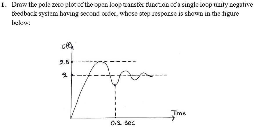 1. Draw the pole zero plot of the open loop transfer function of a ...