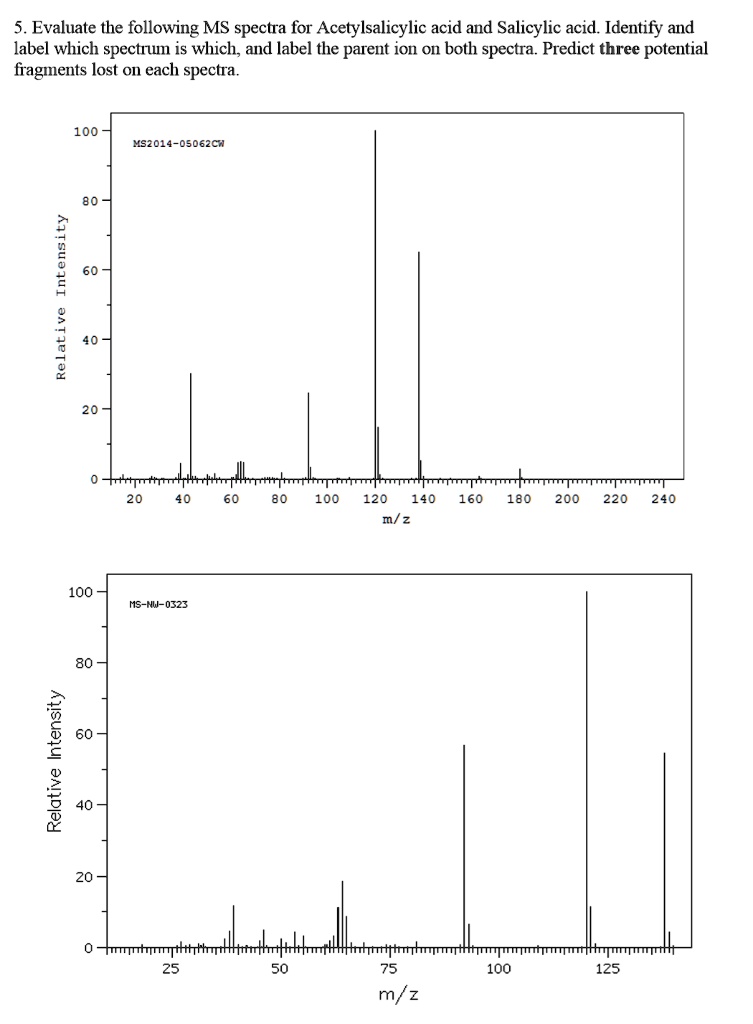 5 evaluate the following ms spectra for acetylsalicylic acid...
