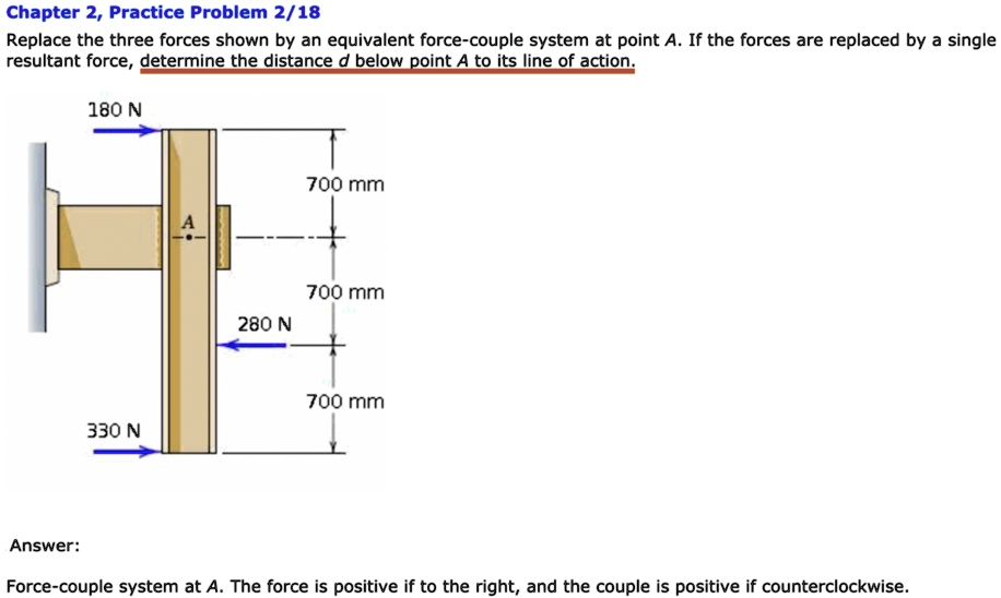 SOLVED: Chapter 2, Practice Problem 2/18 Replace the three forces shown ...