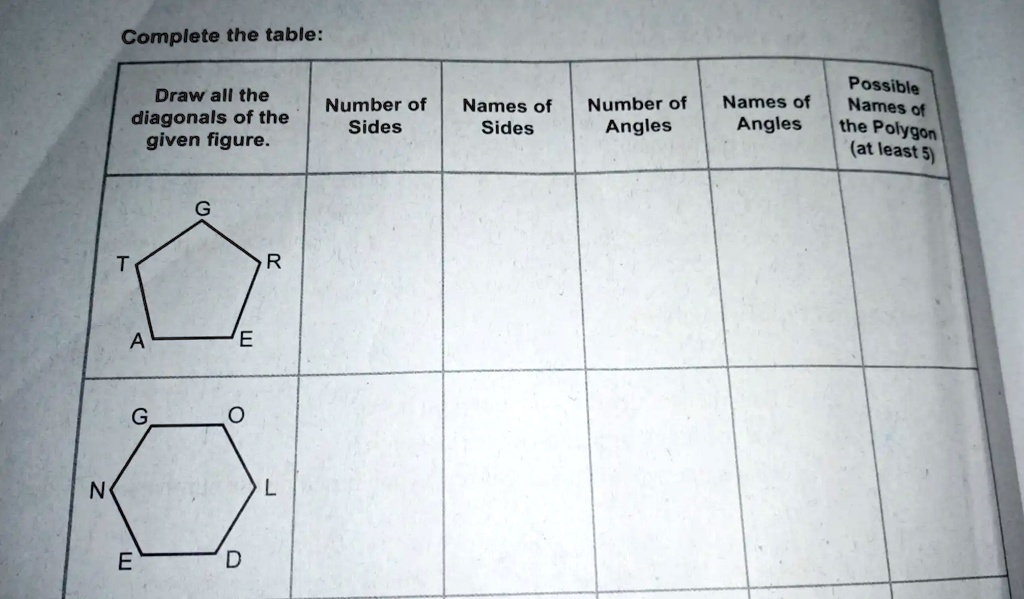 Diagonal Names Complete the table: Draw all the Number of Sides Names of Sides Number ...