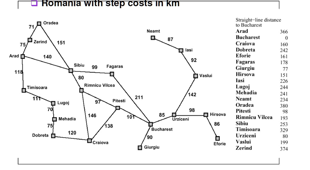 SOLVED: Implement Branch Bound and A* algorithms in Python for the ...