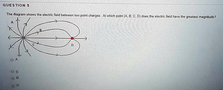 SOLVED: The diagram shows the electric field between two point charges ...
