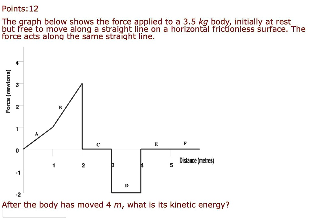 points 12 the graph below shows the force apelicd to a 35 kg ...