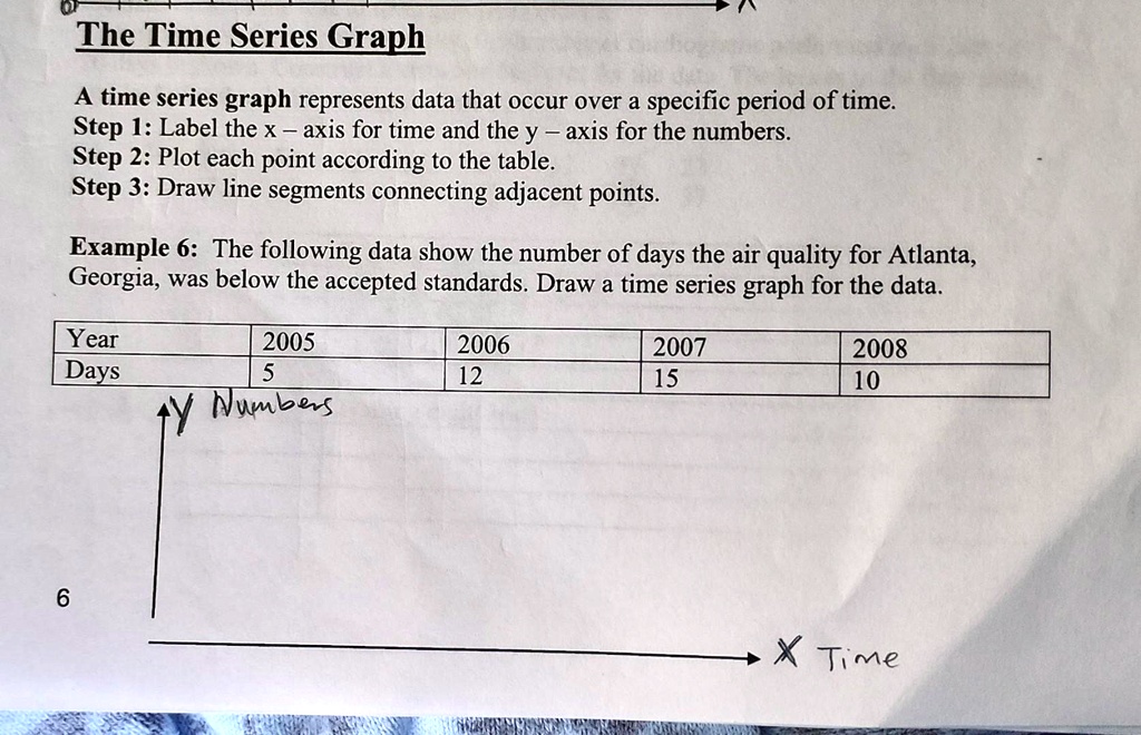 SOLVED: Texts: A The Time Series Graph A time series graph represents ...
