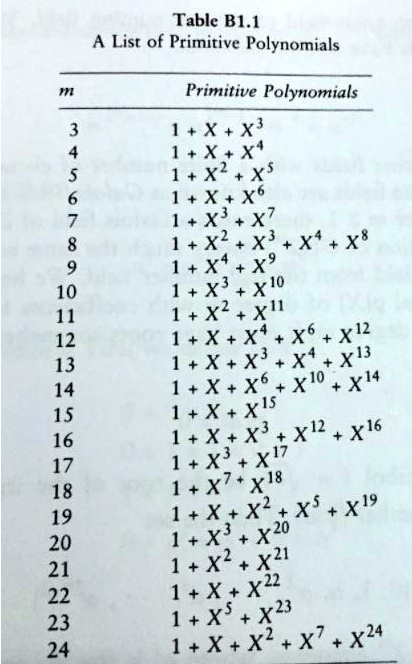 table bll a list of primitive polynomials primitive polynomials x x x x ...