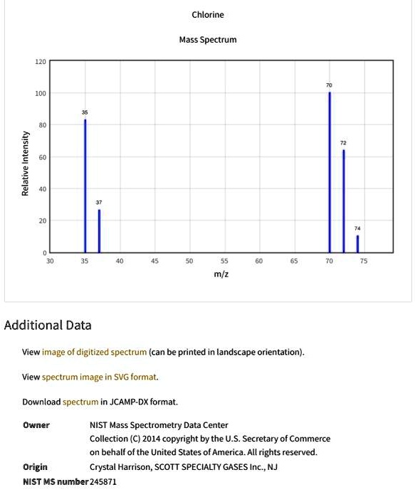 SOLVED Chlorine Mass Spectrum L m/z Additional Data View image of