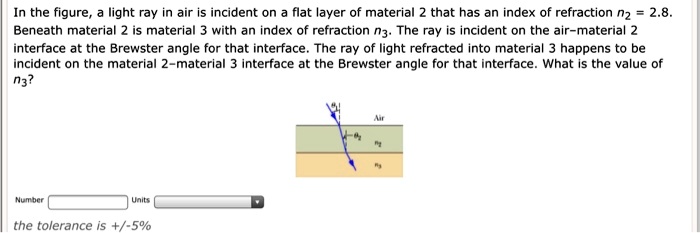 In the figure; light ray in air is incident on flat l… - SolvedLib