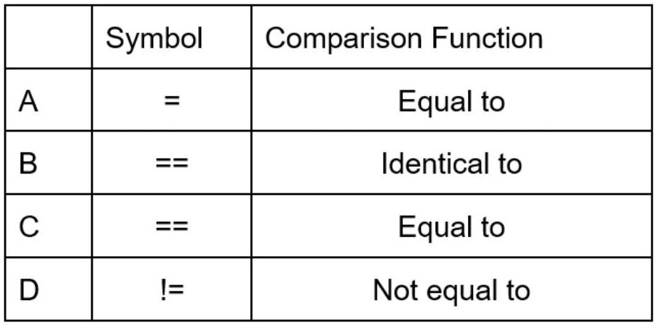 SOLVED: 'Which one of the following symbols and their Comparison ...