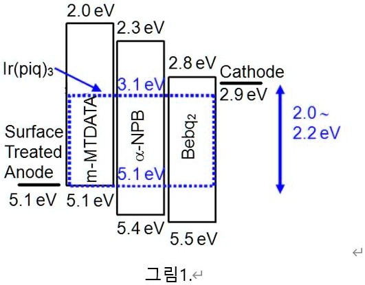 SOLVED: (a) Draw the energy band structure of a charge injection type ...