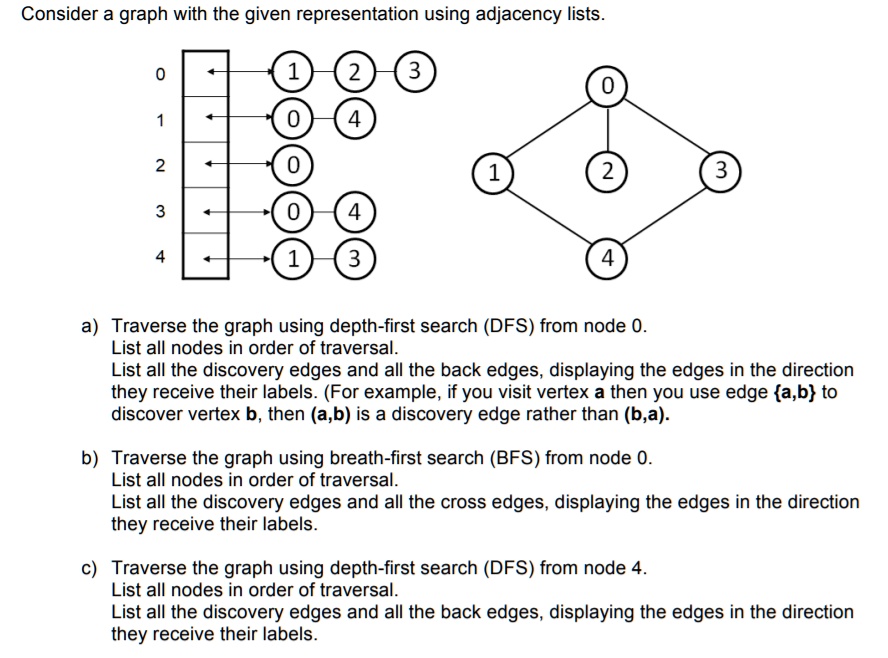 SOLVED: a) Traverse the graph using depth-first search (DFS) from node ...