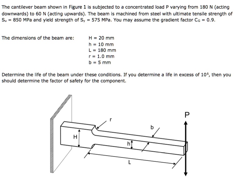 SOLVED: The Cantilever Beam Shown In Figure 1 Is Subjected To A ...