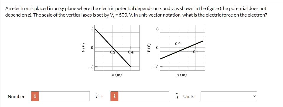 An electron is placed in an xy plane where the electric potential ...
