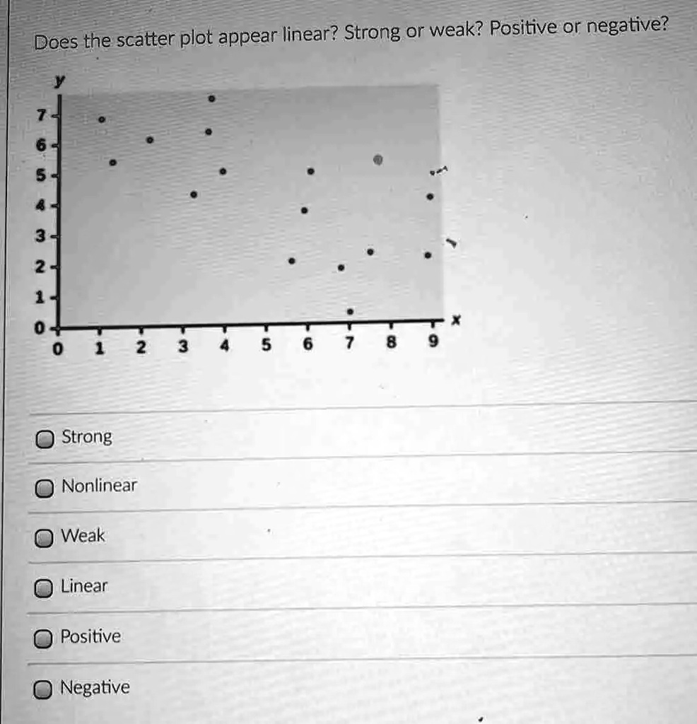 [GET ANSWER] Does the scatter plot appear linear? Strong or weak ...