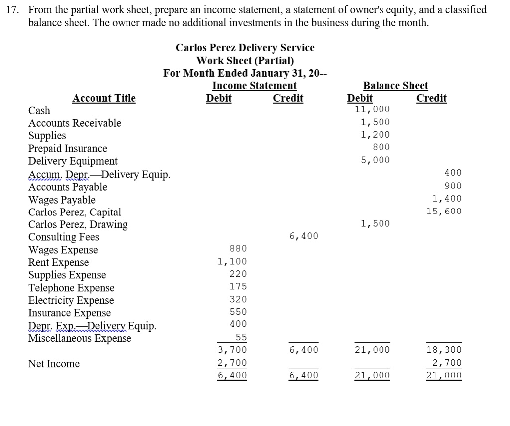 SOLVED: Carlos Perez Delivery Service Work Sheet (Partial) For Month ...