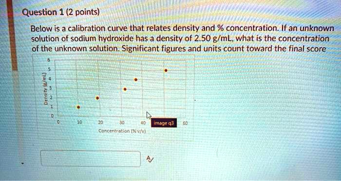 Question 1 2 points below is a calibration curve that...