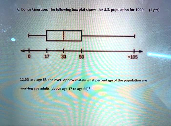 6. Bonus Question: The following box plot shows the U.S. population for 1990. (3 pts)
0 17 33 50 -105
12.6% are age 65 and over. Approximately what percentage of the population are working age adults (above age 17 to age 65)?