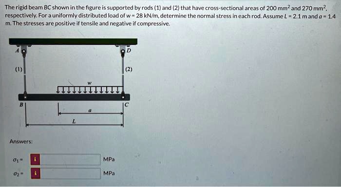 The rigid beam BC shown in the figure is supported by rods (1) and (2 ...