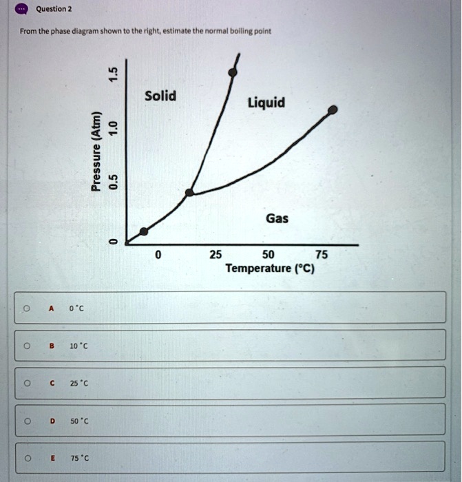 SOLVED Question 2 From the phase diagram shown the right; estimate the