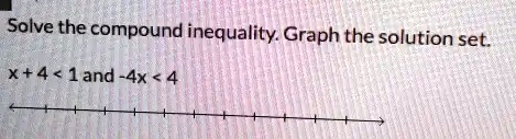 Solve the compound inequality. Graph the solution set.
x + 4 < 1 and -4x < 4