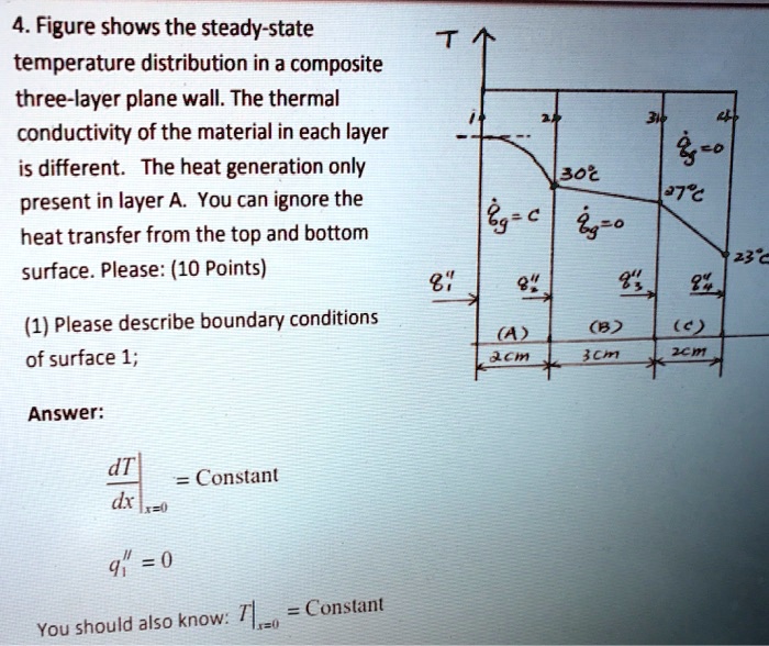 4. Figure shows the steady-state temperature distribution in a ...