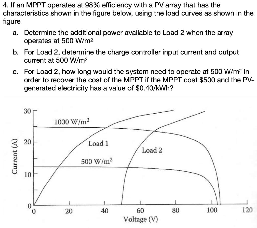 SOLVED: If an MPPT operates at 98% efficiency with a PV array that has ...