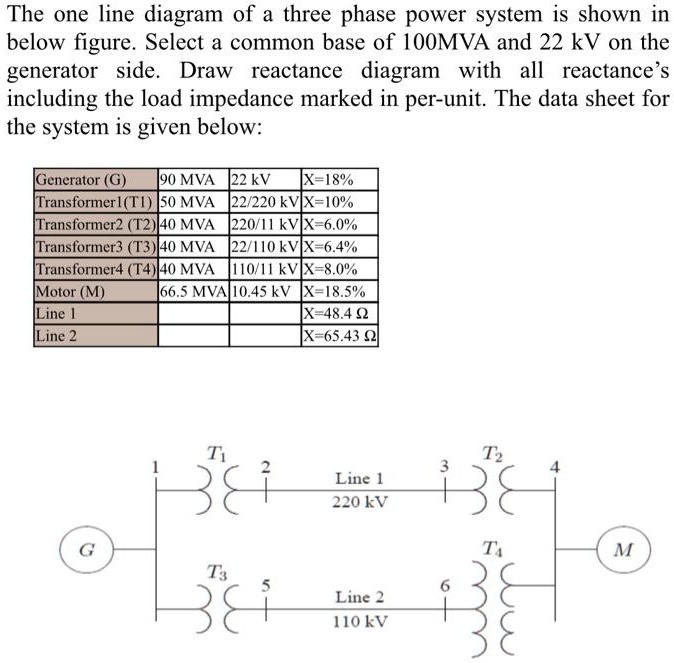The one line diagram of a three phase power system is shown in below ...