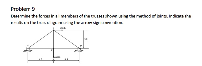 SOLVED: Problem 9 Determine the forces in all members of the trusses ...