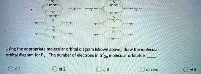 SOLVED: Using the appropriate molecular orbital diagram (shown above ...