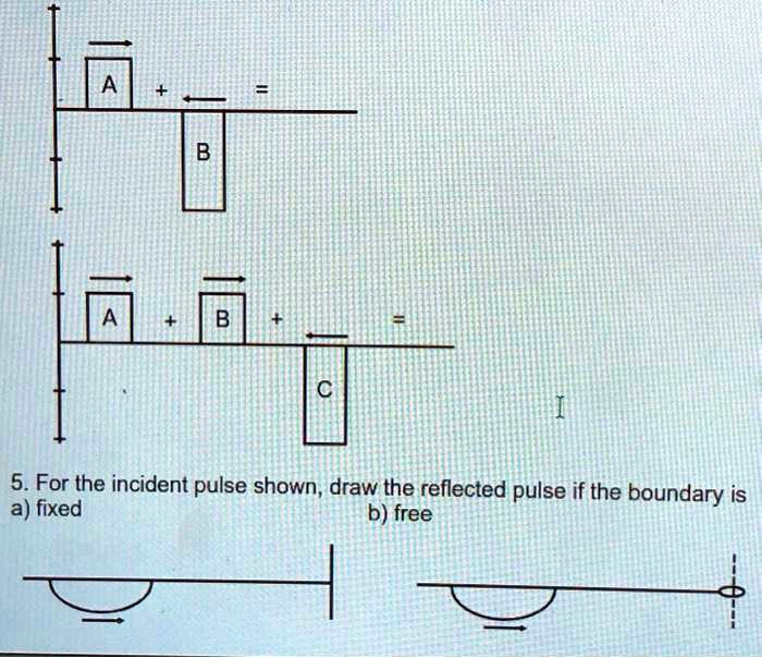 5. For the incident pulse shown, draw the reflected pulse if the ...