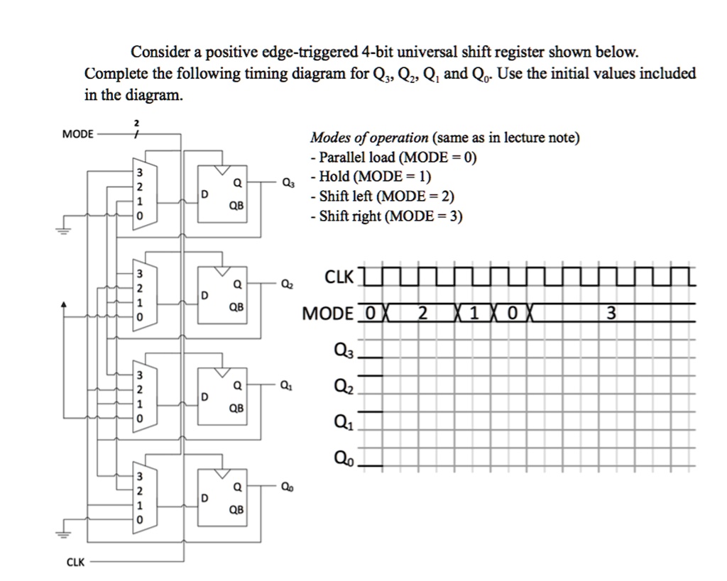 SOLVED: Consider a positive edge-triggered 4-bit universal shift ...